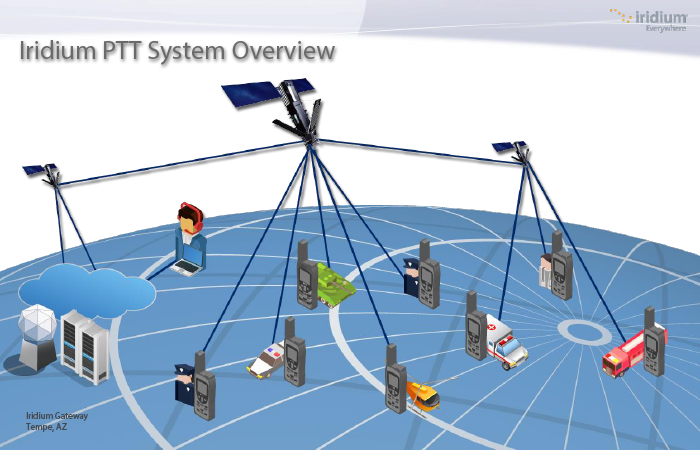 Illustration of Iridium's push to talk network at work. - Apollo SatCom