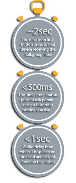 Image of stopwatches displaying relay times between push to talk devices. - Apollo SatCom